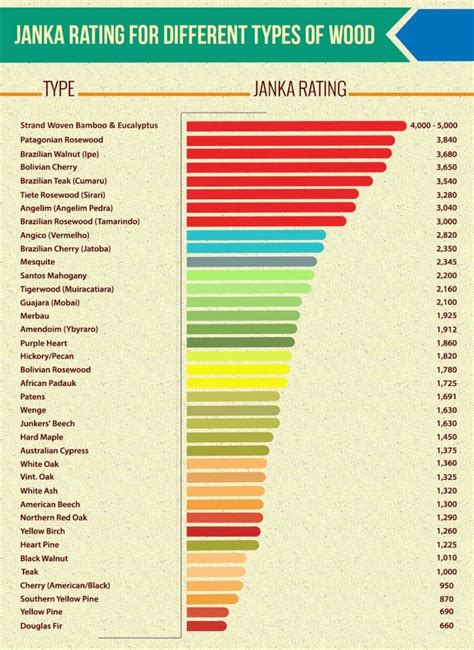 bamboo flooring hardness test|hardwood hardness scale.